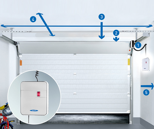 NovoPort-Antriebssystem